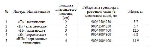 Многофункциональные спасательные носилки
