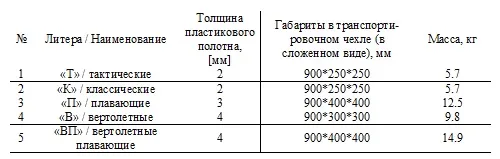 Многофункциональные спасательные носилки