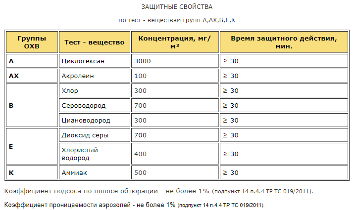 Свойства.png